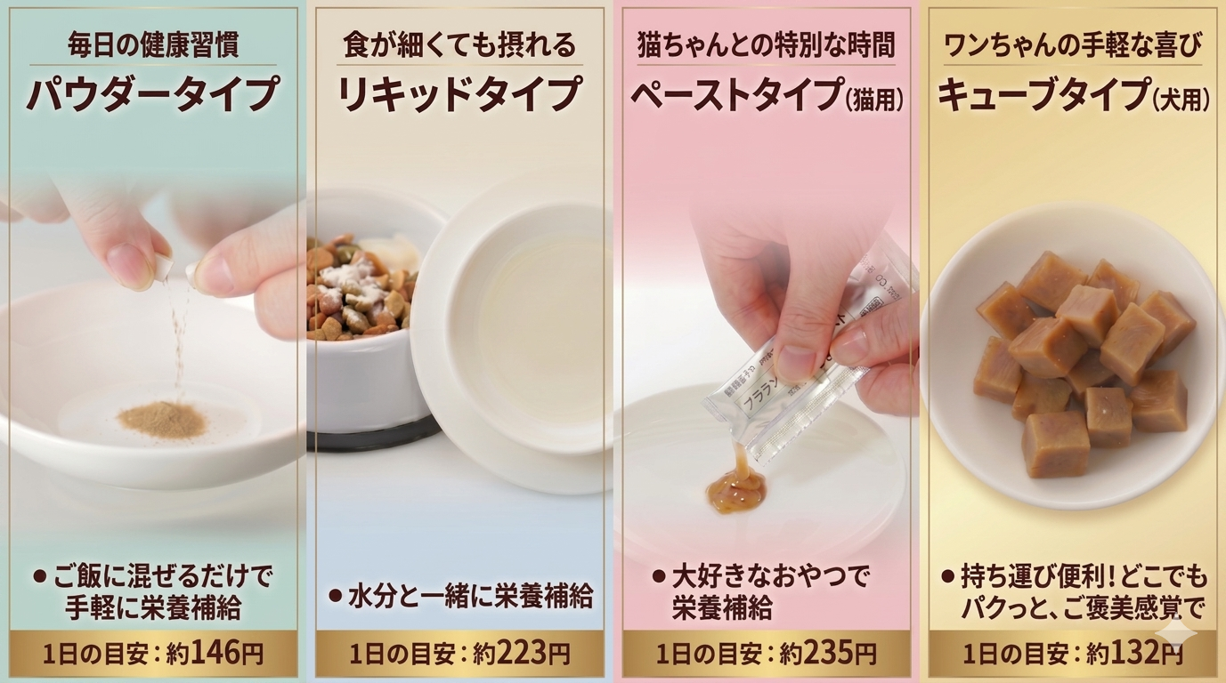 JBPETサプリメント4種類の比較表。パウダー（ご飯に混ぜる）、リキッド（水分補給）、猫用ペースト（おやつ感覚）、犬用キューブ（持ち運び便利）の摂取方法と1日の目安価格のまとめ